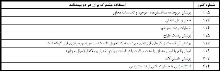 کلوزهای مشترک بیمه تمام خطر نصب