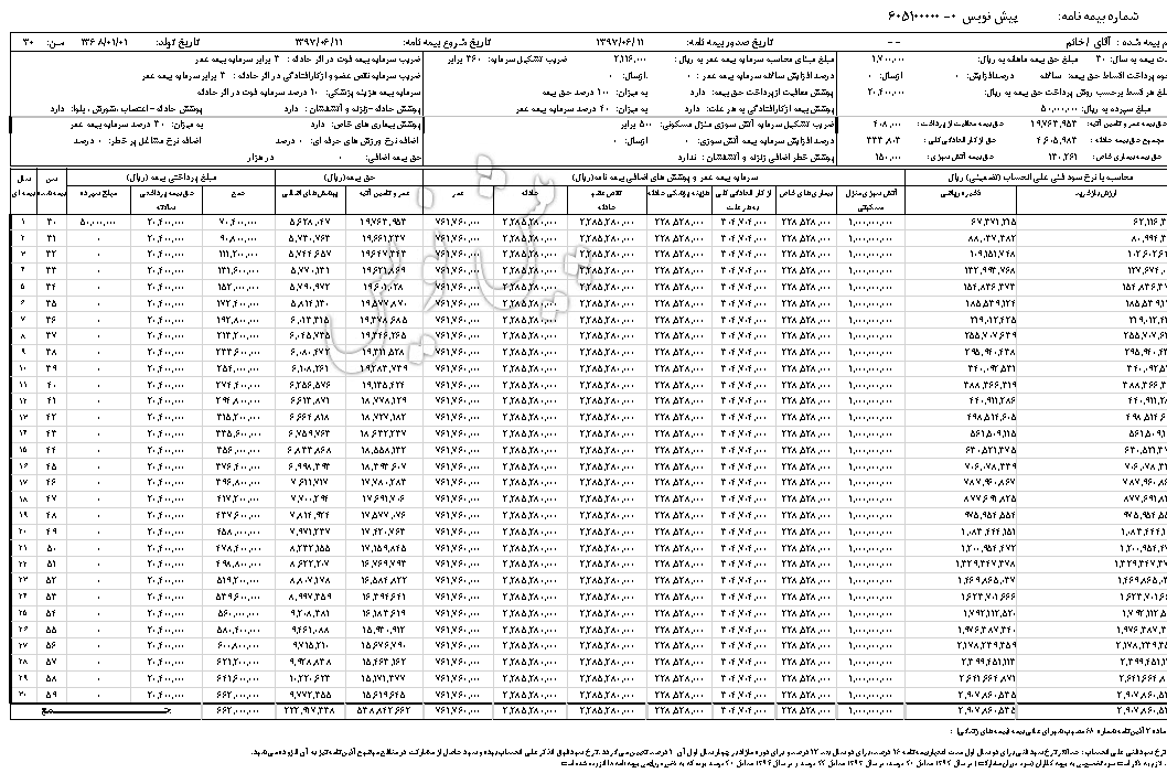 جدول بیمه عمر پاسارگاد