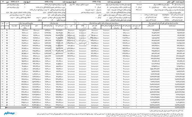 جدول بیمه عمر پاسارگاد