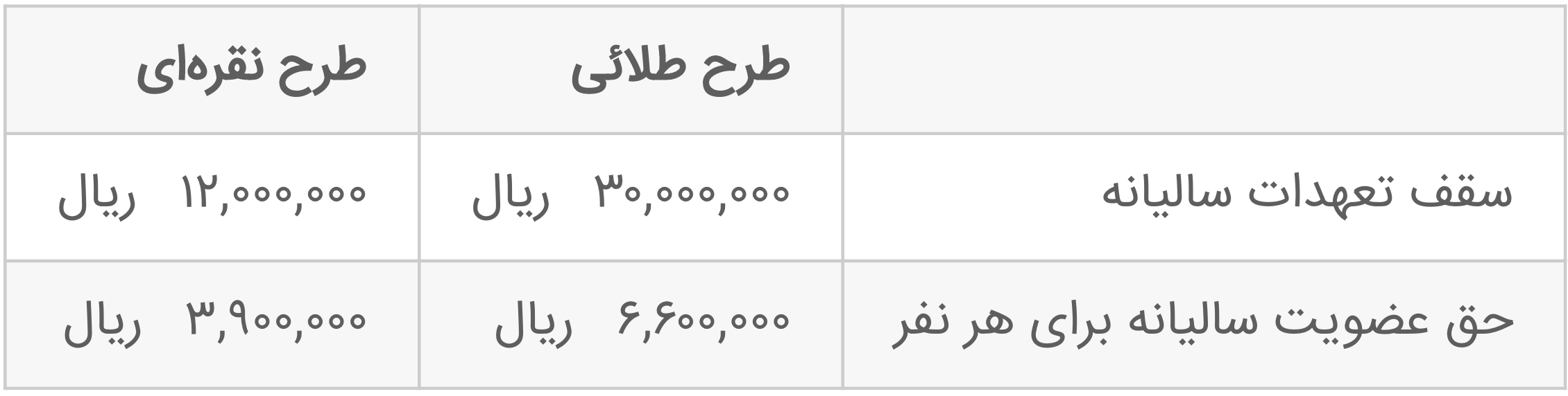 شرایط خرید بیمه دندانپزشکی SOS