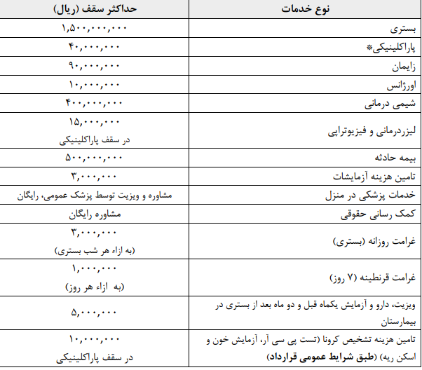 تعهدات سال 1400 بیمه تکمیلی sos