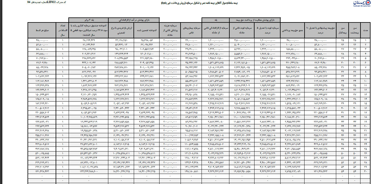 بیمه عمر سامان