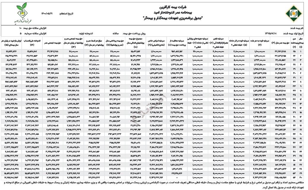 جدول بیمه عمر کارافرین