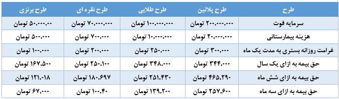 بیمه کرونا سامان